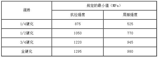 不銹鋼的壓力加工特性